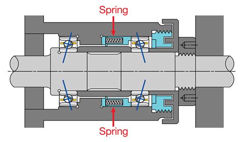 Why Is Preload Necessary In Some Bearing Applications Bearing Tips