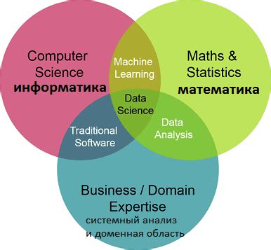 Что такое Data Science: история появления и практика использования