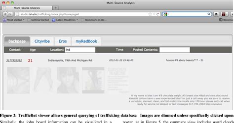 Figure 2 From Data Integration From Open Internet Sources To Combat Sex Trafficking Of Minors