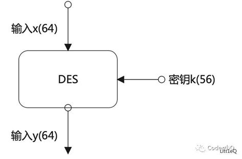 一文读懂des加密算法和实现腾讯新闻