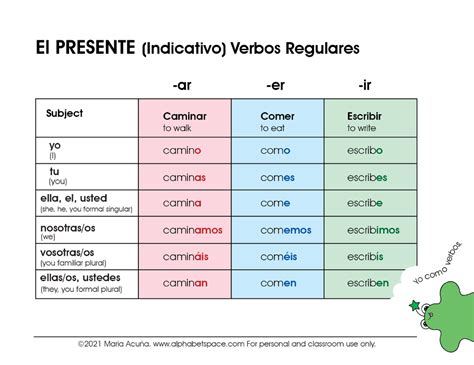 Verbos Regulares. Presente Indicativo for Spanish Learners