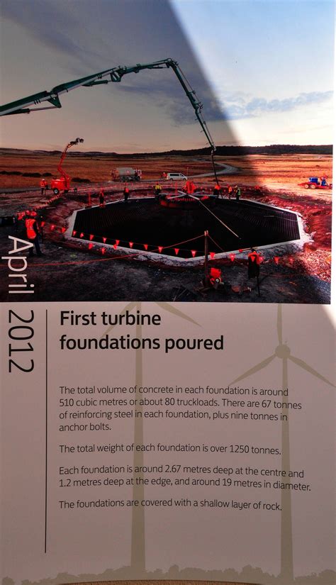 Musselroe Wind Farm All Over Australia