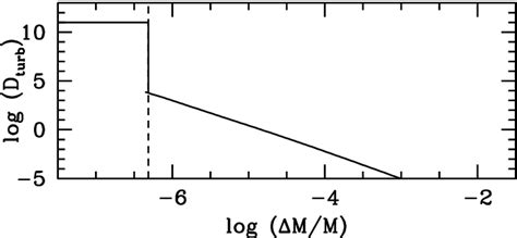 Figure From The New Toulouse Geneva Stellar Evolution Code Including