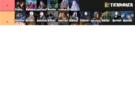 Ffxiv Characters Tier List Community Rankings Tiermaker