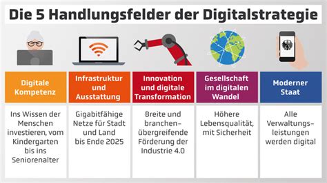 Digitalisierung Von Unternehmen Ohne Ziele Kaum Ein Weiterkommen