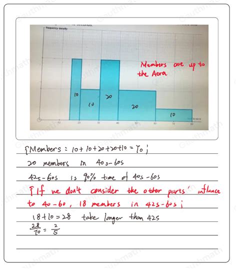 Solved The Histogram Shows The Time Secs It Took Members At A