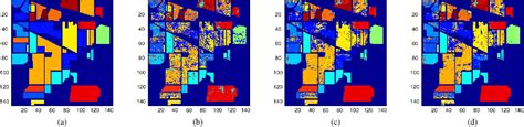 Figure 1 From Hyperspectral Image Classification Using Spectralspatial