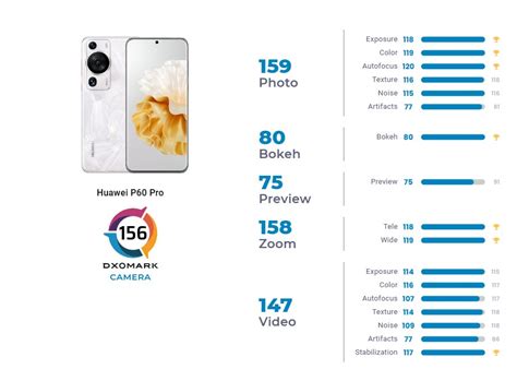 The Huawei P60 Pro The New King Of Smartphone Cameras According To