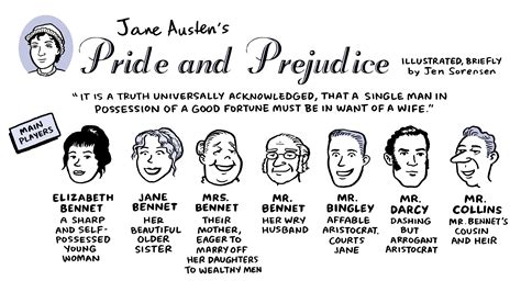 Pride And Prejudice Summary By Chapter
