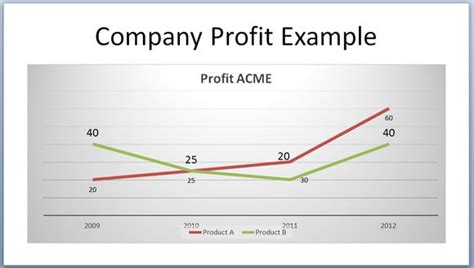 How To Make A Double Line Graph In Powerpoint 2010