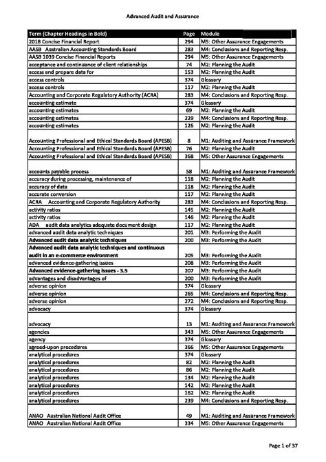 Notes For Advanced Audit And Assurance Cpa Aaa At Cpa Australia