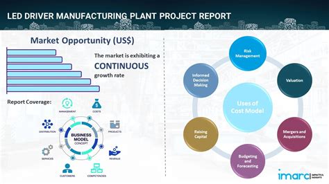 Led Driver Manufacturing Plant Project Report 2024 Cost