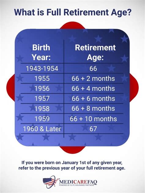 What Is The Age Of Retirement Illa Sallyanne