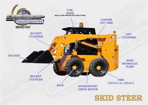 Used Construction Equipment, Construction Vehicles, Building ...