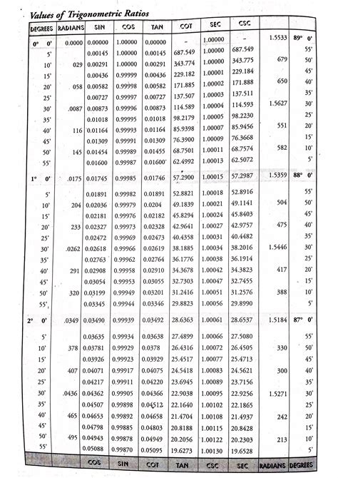 table  values  trigonometric ratios