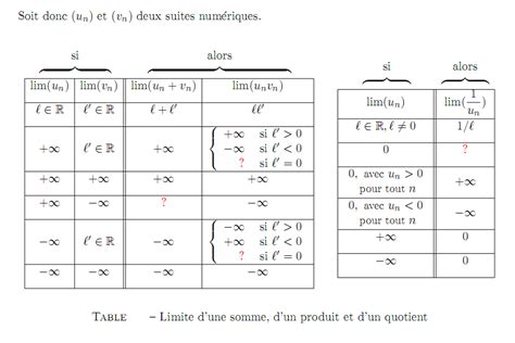 Calcul De Limite Suite De Nombre