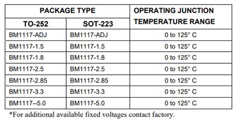 BM1117 Datasheet Meta Search