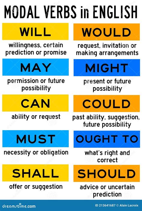 Verbos Modales En Ingles Modal Verbs Con Ejemplos Shorts Otosection