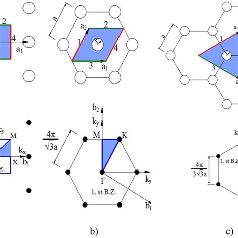 Unit Cells For A Square Lattice B Triangular Lattice And C Honeycomb