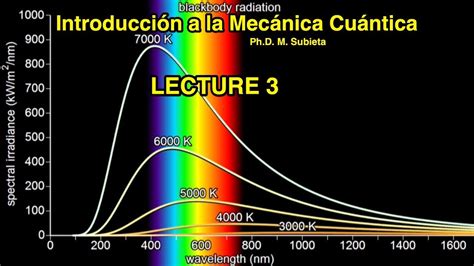 Introducci N A La Mec Nica Cu Ntica Tercera Clase Youtube