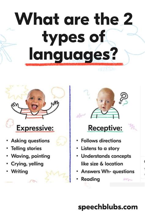 Expressive Vs Receptive Language