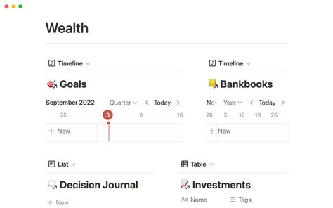 Personal finance tracker Template by Thang Huu Vu | Notion Marketplace