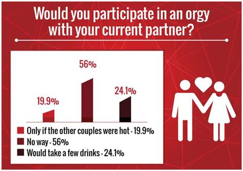 Weird Things That Women Want Their Man To Say During Sex Revealed In VERY Intimate Survey