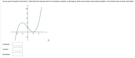 Solved You Are Given The Graph Of A Function F Determine