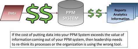 portfolio processes ppmexecutioncom