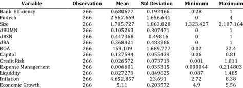 Descriptive Statistics Of Overall Data Download Scientific Diagram