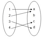 Himpunan Pasangan Berurutan Pada Diagram Panah Ber