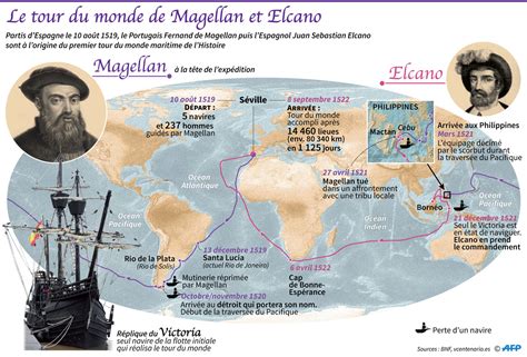 Magellan » Voyage - Carte - Plan