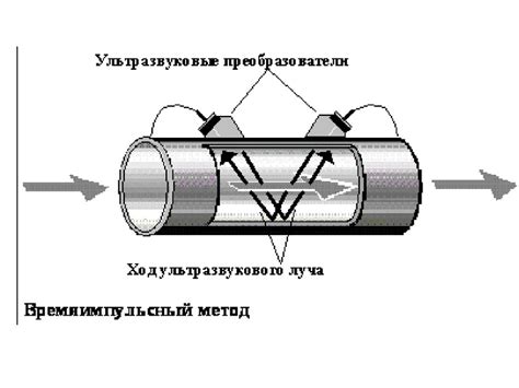 Приборы измерения расхода - презентация онлайн