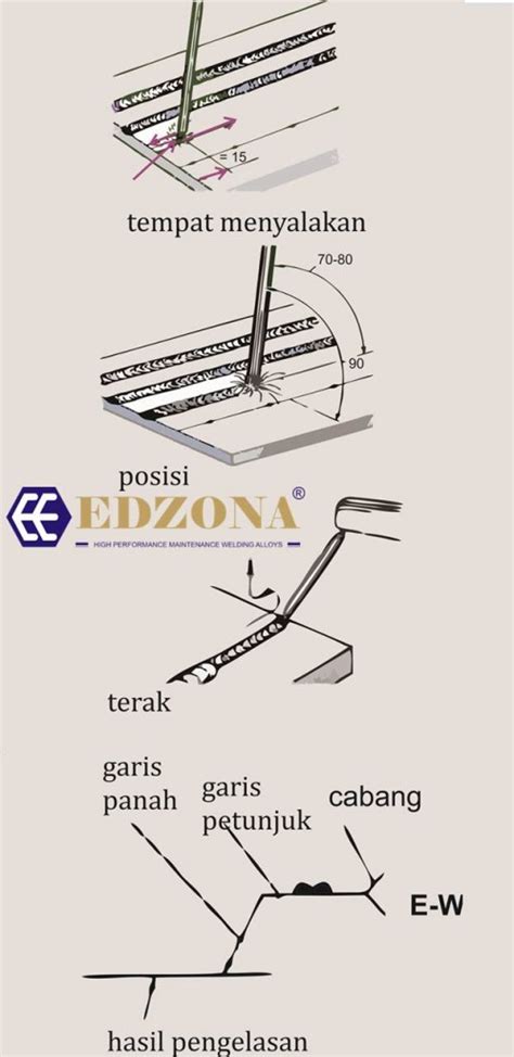 Teknik Las Rigi Smaw Tips Las Kawat Las Edzona