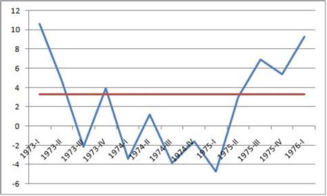 Recession shapes - Wikipedia