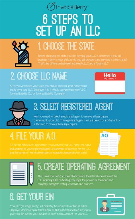 How To File Llc In Maryland 7 Easy Steps To Business Registration