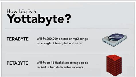 The Balunywa Blog: The Yottabyte!