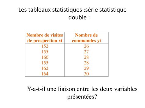 Ppt La Statistique Descriptive Se Compose De 3 Domaines Distincts