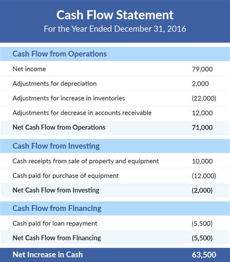 Cash Flow Indirect Method Format Rilohaven