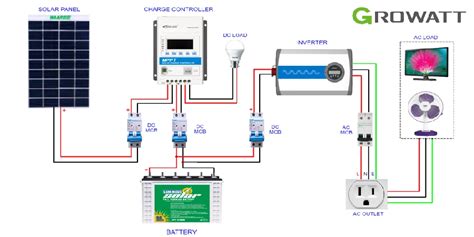Wiring solar panels to inverter + diagram