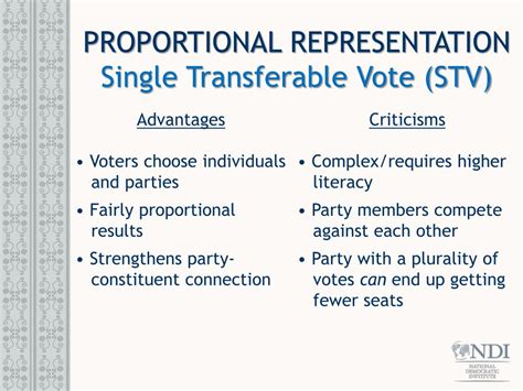 Ppt Electoral Systems Women And Elections Powerpoint Presentation Free Download Id4418268