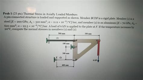 Solved Prob Pts Thermal Stress In Axially Loaded Chegg