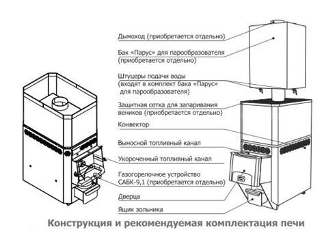 Газо-дровяная печь для бани Теплодар Русь 12 Л с АГГ 13П купить в ...