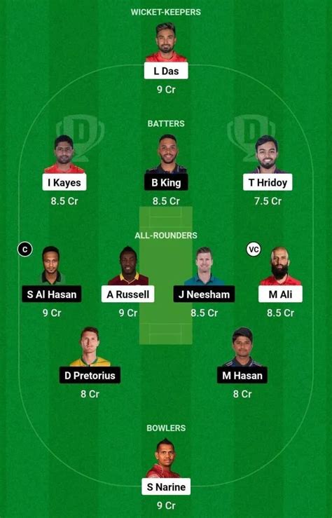 COV Vs RAN Dream11 Prediction Dream11 Playing XI Today Match 40 BPL 2024