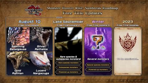 Monster Hunter Rise Sunbreak Title Update 1 Info Revealed TechRaptor