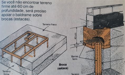 O Que É Um Alicerce - Alicerce, Fundação, Estrutura, Baldrame, O que é