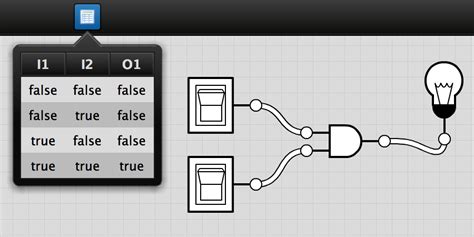 Truth Table Generator From Logic Gates | Cabinets Matttroy