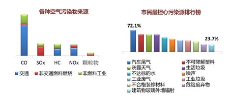 高效去除CO污染物的高稳定性单原子钯催化剂简介 菏泽学院