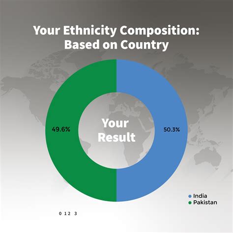 Discovering Your Ancestral Roots with a DNA Test – Mapmygenome