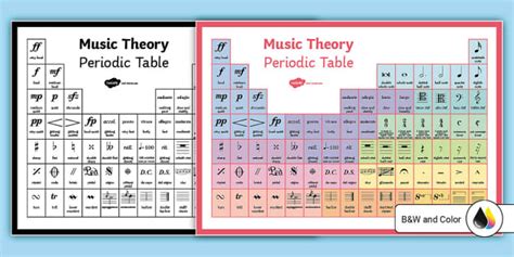 Music Theory Periodic Table Teacher Made Twinkl